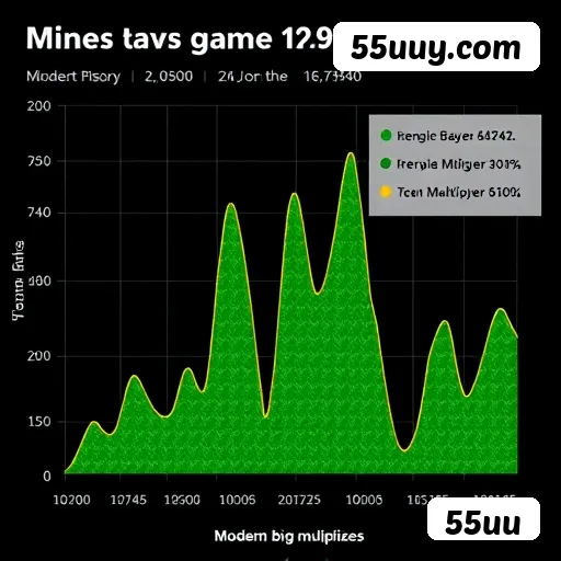 Aviator - Crash game popular na 55uu